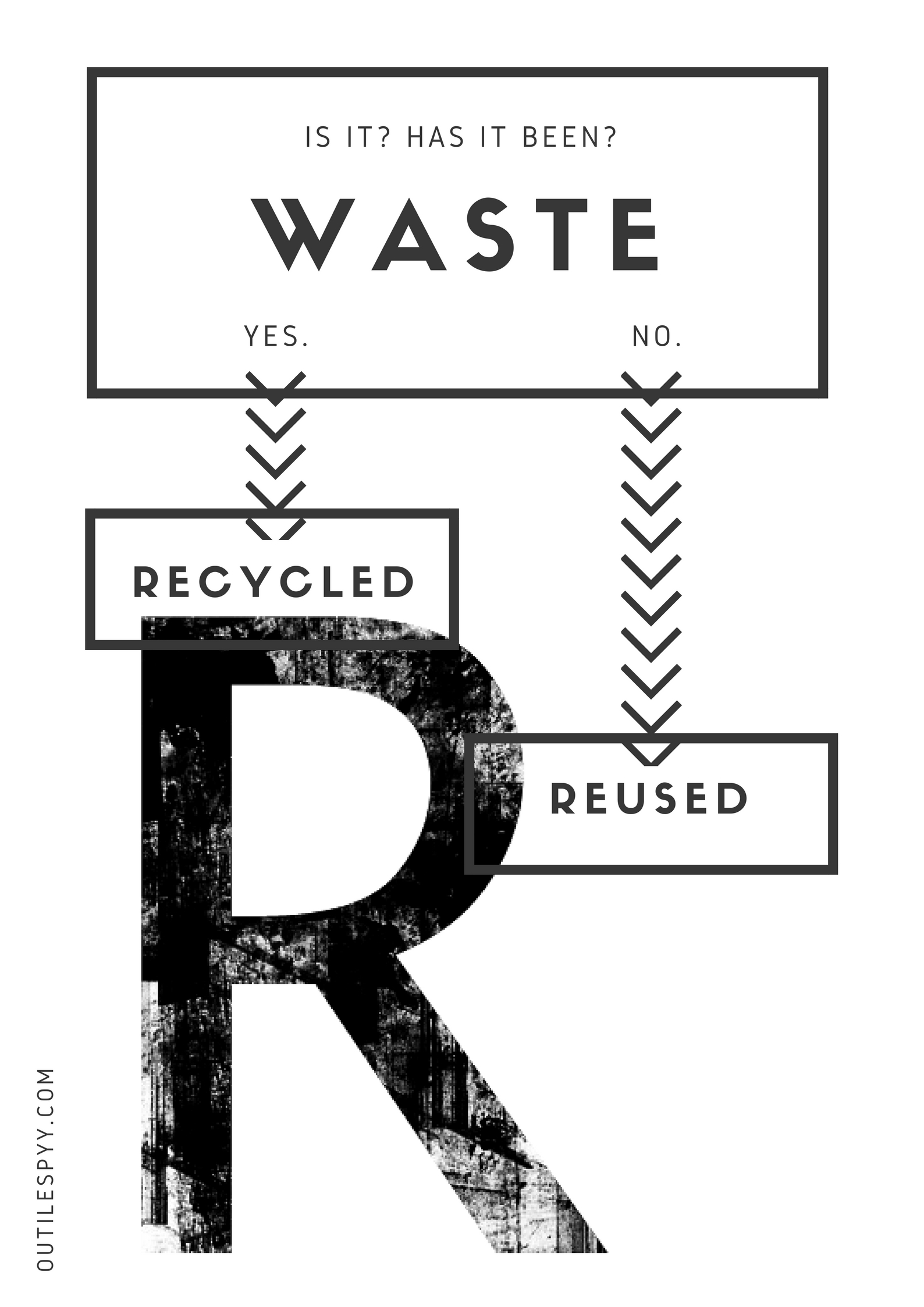 kierrätys uudelleenkäyttö uusiokäyttö reuse recycle sanasto termit terminologia määritelmä